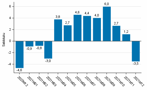 Kuluttajien luottamusindikaattori