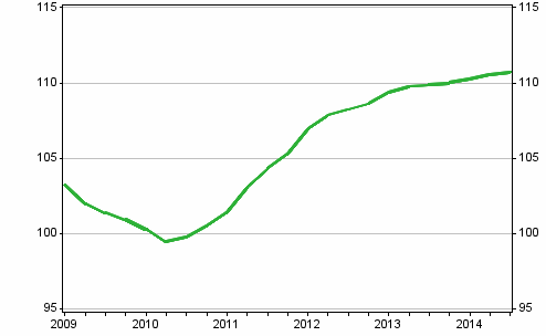 Uusien omakotitalojen hintakehitys, indeksi 2010=100