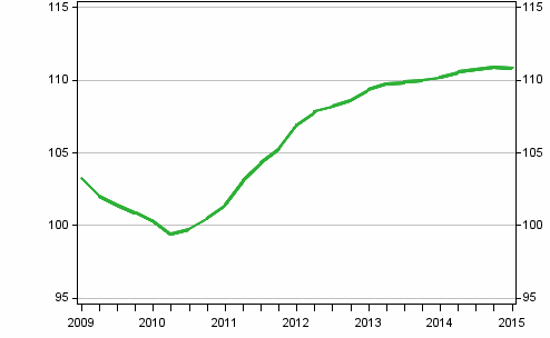 Uusien omakotitalojen hintakehitys, indeksi 2010=100