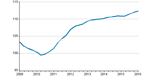 Uusien omakotitalojen hintakehitys, indeksi 2010=100