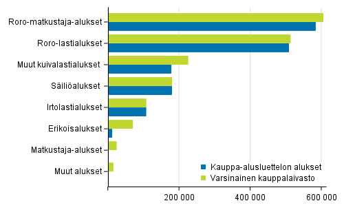 Varsinaisen kauppalaivaston ja kauppa-alusluettelon alukset bruttovetoisuuksittain 31.1.2021