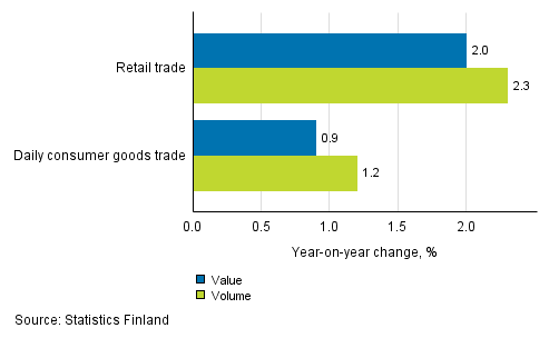 Development of value and volume of retail trade sales, March 2017, % (TOL 2008)
