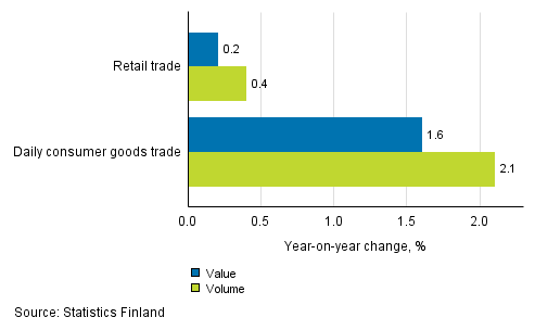 Development of value and volume of retail trade sales, April 2017, % (TOL 2008)