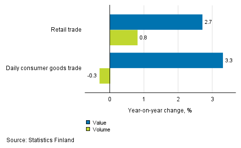 Development of value and volume of retail trade sales, October 2018, % (TOL 2008)