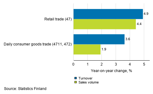 Annual change in working day adjusted turnover and sales volume of retail trade, June 2019, % (TOL 2008)