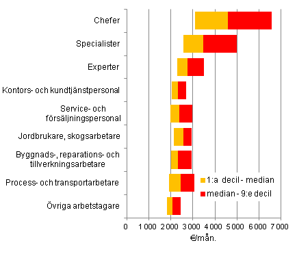 Hur Mycket Tjänar En överläkare