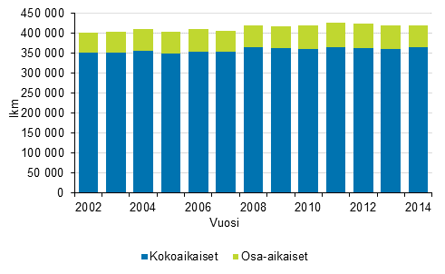 Kuntasektorin henkilöstömäärä vuosina 2002–2014