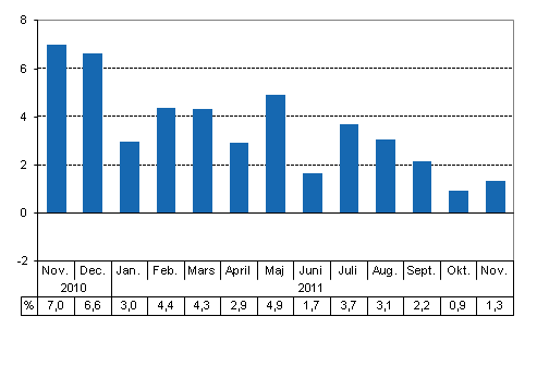 Den arbetsdagskorrigerade förändringen i produktionen från motsvarande månad året innan, %