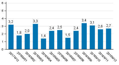 Den arbetsdagskorrigerade förändringen i produktionen från motsvarande månad året innan, procent