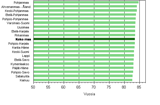 Elinajanodote maakunnittain 2011–2013, tytt