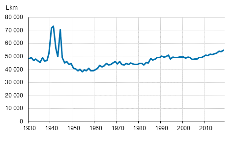 Kuolleet vuosina 1930–2018