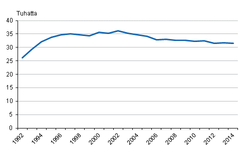 Ylioppilastutkinnot 1992–2014