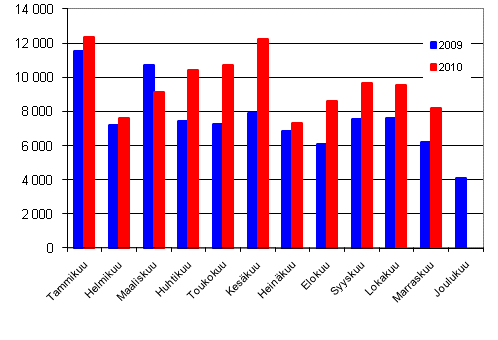 Henkilautojen ensirekisterinnit 