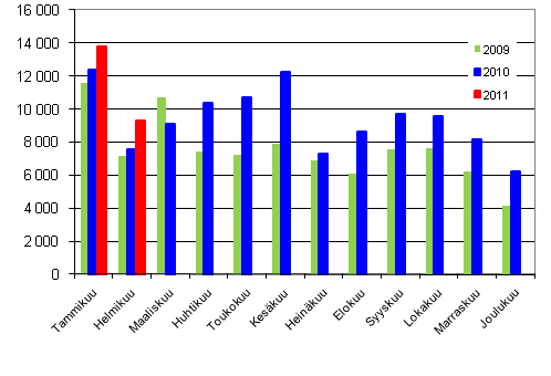 Henkilautojen ensirekisterinnit