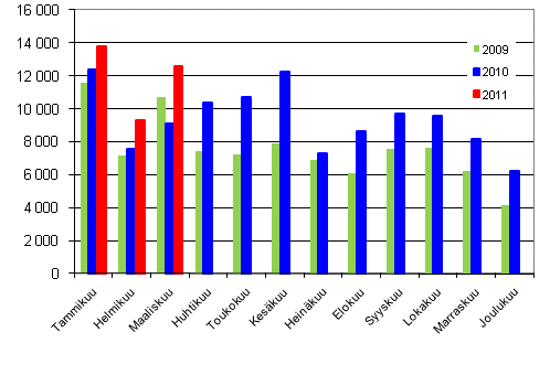 Henkilautojen ensirekisterinnit