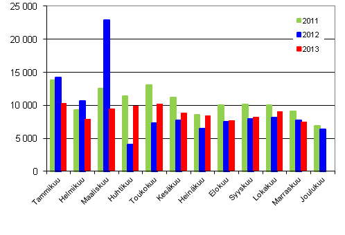 Henkilautojen ensirekisterinnit