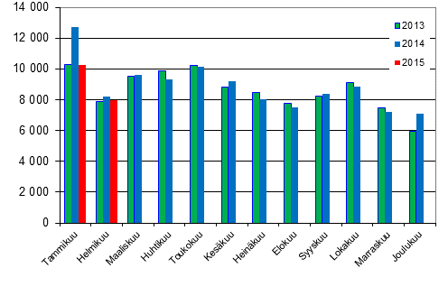 Henkilautojen ensirekisterinnit