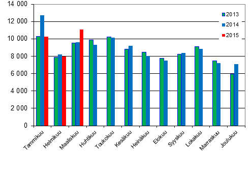 Henkilautojen ensirekisterinnit