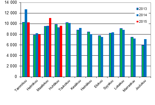 Henkilautojen ensirekisterinnit