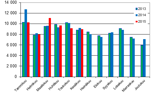 Henkilautojen ensirekisterinnit