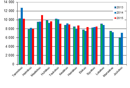 Henkilautojen ensirekisterinnit