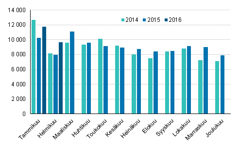 Henkilautojen ensirekisterinnit