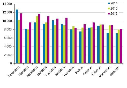 Henkilautojen ensirekisterinnit