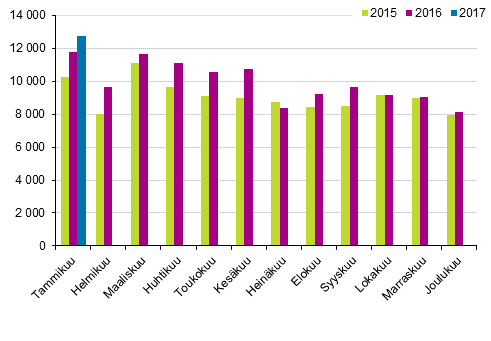 Henkilautojen ensirekisterinnit