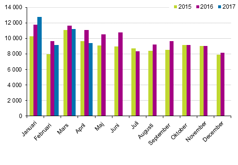 Frsta registeringar av personbilar