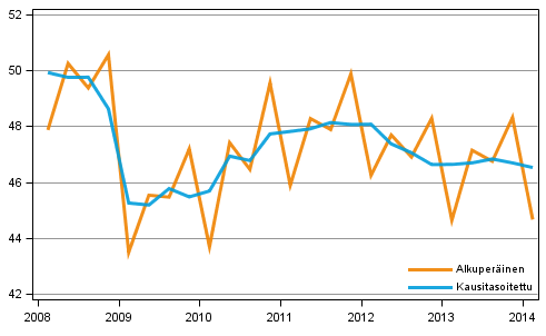 Bruttokansantuote, vuosineljnneksittin viitevuoden 2010 hintoihin (mrd. euroa)
