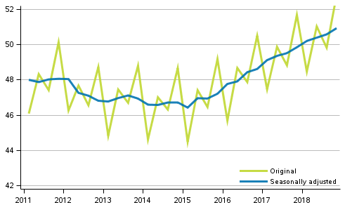 Gross domestic product by quarter at reference year 2010 prices (EUR billion)