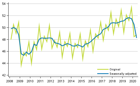 Gross domestic product by quarter, volume series, reference year 2010 (EUR bn)