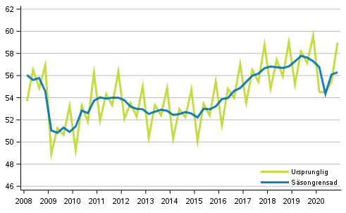 Bruttonationalprodukten efter kvartal, volymserie, referensår 2015 (md euro)