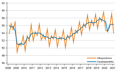 Bruttokansantuote vuosineljnneksittin, volyymisarja, viitevuosi 2015 (mrd. euroa)