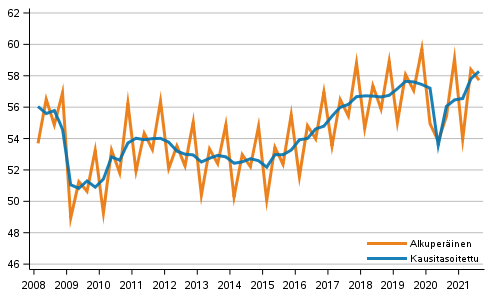 Bruttokansantuote vuosineljnneksittin, volyymisarja, viitevuosi 2015 (mrd. euroa)