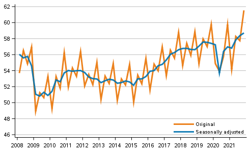 Gross domestic product by quarter, volume series, reference year 2015 (EUR bn)