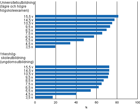 Genomströmningen inom universitetsutbildning och yrkeshögskoleutbildning under olika referensperioder före utgången av år 2010