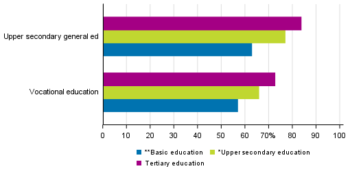Pass rates by sector of education and parents’ educational background 2017