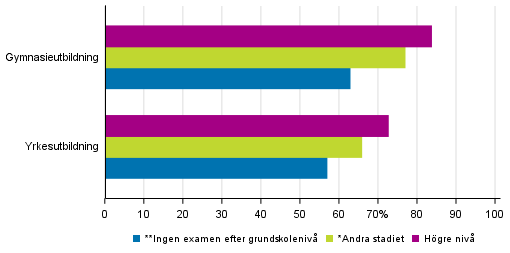 Genomstrmning efter utbildningssektor och Frldrarnas utbildningsbakgrund 2017