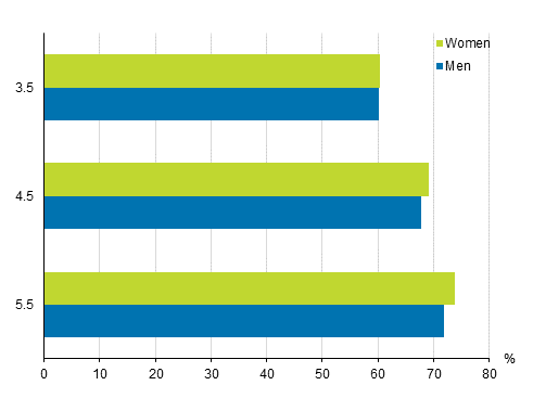 Pass rates for initial vocational education by gender in different reference period in 2020