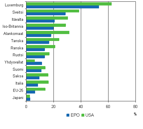 13. Yhteiskeksintjen osuus kotimaisista keksinnist