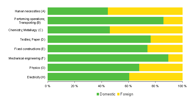 3. Patents granted in Finland in 2007