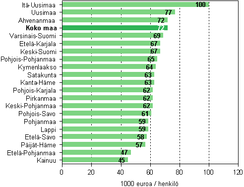 Maakunnan jalostusarvo jaettuna henkilstn lukumrll tietojenksittelypalvelussa vuonna 2006