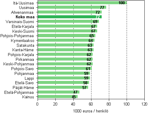 Maakunnan jalostusarvo jaettuna henkilöstön lukumäärällä tietojenkäsittelypalvelussa vuonna 2006