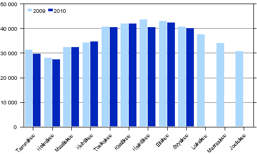 Rikokset tammi-syyskuussa 2009–2010