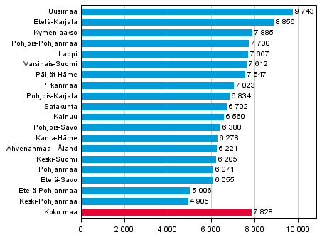 Kuvio 1. Rikokset maakunnittain 100 000 asukasta kohden 2013