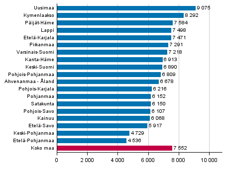 Kuvio 1. Rikokset maakunnittain 100 000 asukasta kohden 2015