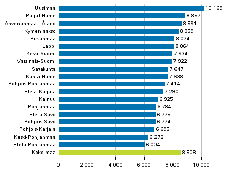 Kuvio 1. Rikoslakiikokset maakunnittain 100 000 asukasta kohden 2016