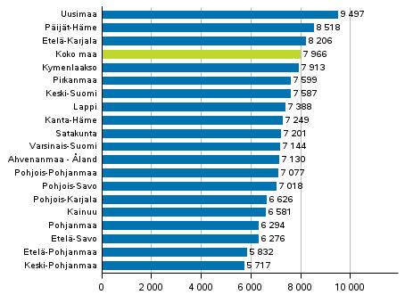 Kuvio 1. Rikoslakiikokset maakunnittain 100 000 asukasta kohden 2017