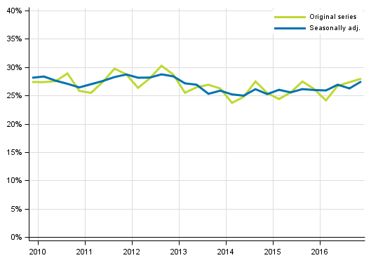 Appendix figure 5. Non–financial corporations’ investment rate